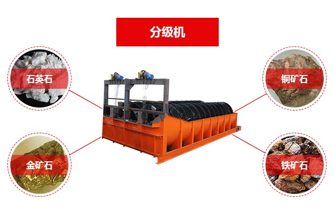 高效分级机广泛应用于冶金、矿山、煤炭、化工、建材、环保等多个领域