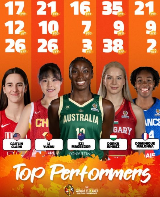 李月汝21+10领衔女篮世预赛首日最佳阵容 朱哈茨