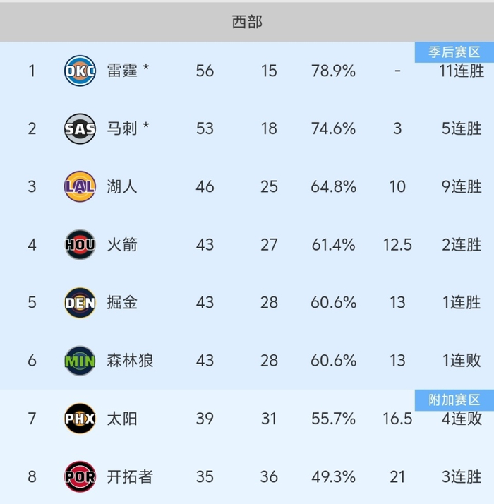 火箭年轻球员力挽狂澜绝杀热火