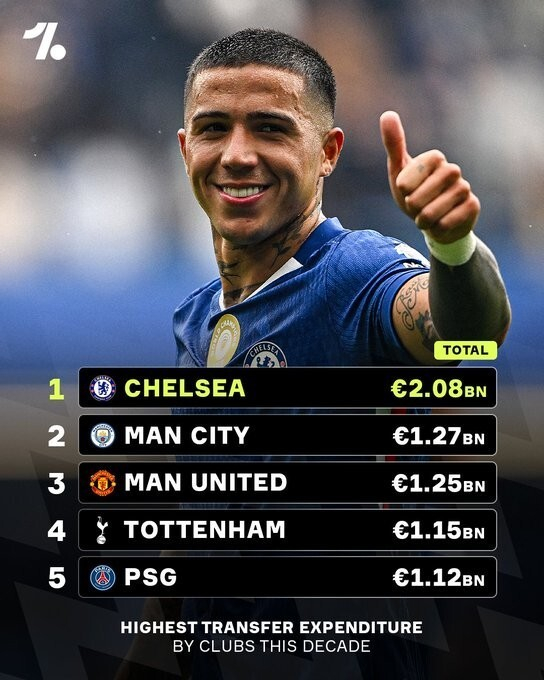 切尔西高投入引援难挽帅位 罗塞尼尔遭解雇